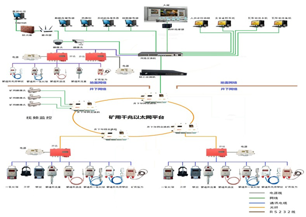 KJ350XúV˹ϵy(tng)..